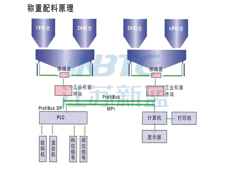 控制系統(tǒng)圖片示意