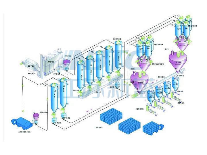 氣力輸送系統(tǒng)工藝流程圖
